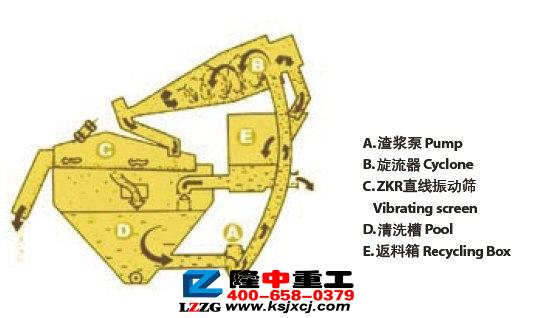 細(xì)砂回收機(jī)開啟砂石行業(yè)財(cái)富密碼