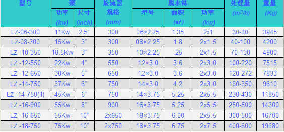 不同型號的細砂回收機有什么區(qū)別
