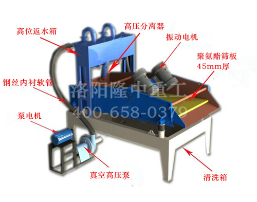 細砂回收機結(jié)構(gòu)圖